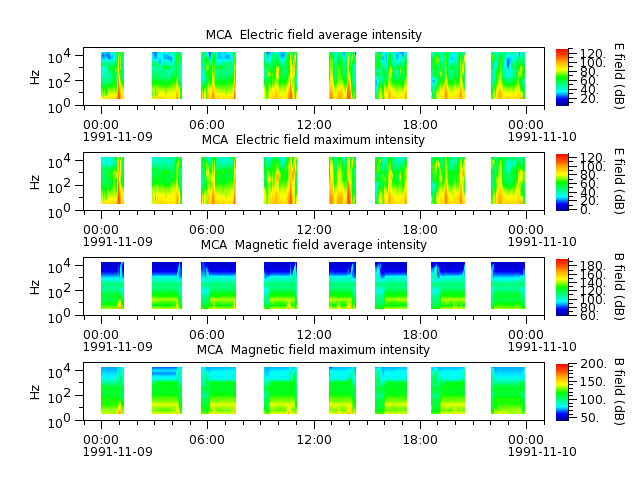 ak_h1_mca_19911109_v02.cdf.png