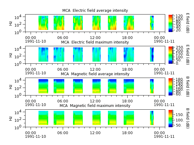 ak_h1_mca_19911110_v02.cdf.png
