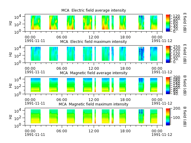 ak_h1_mca_19911111_v02.cdf.png