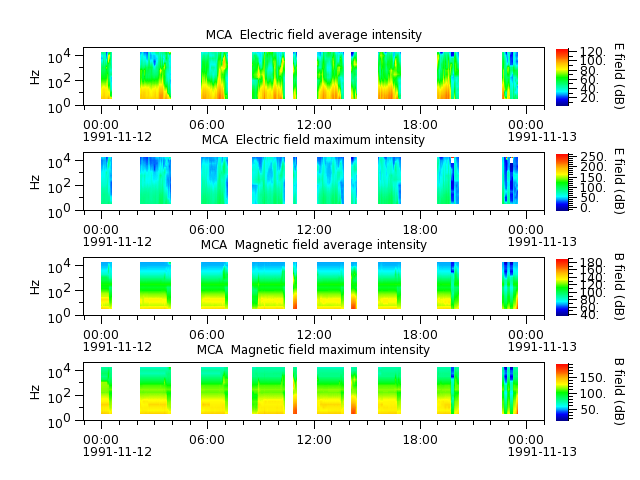 ak_h1_mca_19911112_v02.cdf.png