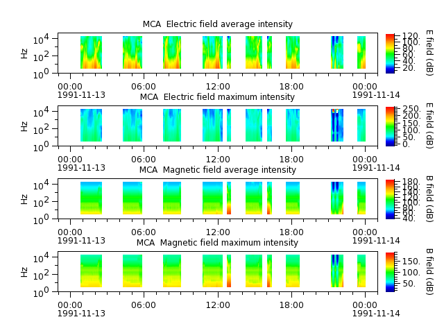 ak_h1_mca_19911113_v02.cdf.png