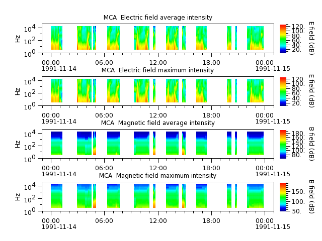 ak_h1_mca_19911114_v02.cdf.png