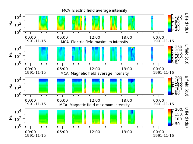 ak_h1_mca_19911115_v02.cdf.png