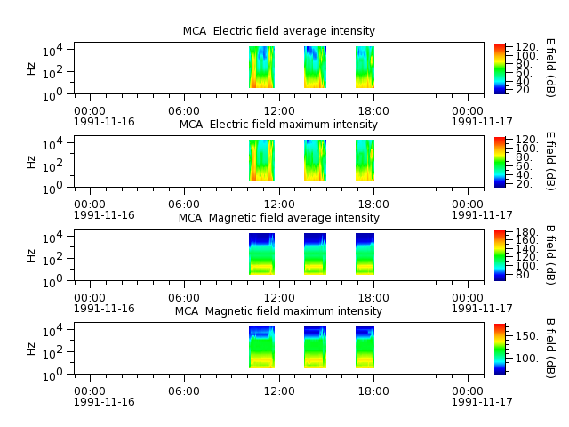 ak_h1_mca_19911116_v02.cdf.png