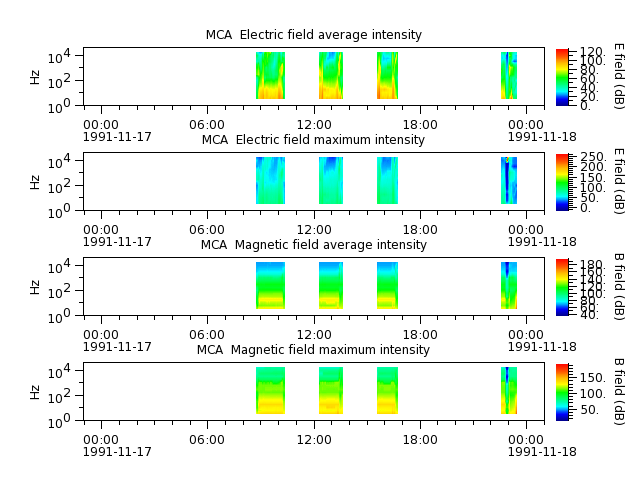 ak_h1_mca_19911117_v02.cdf.png