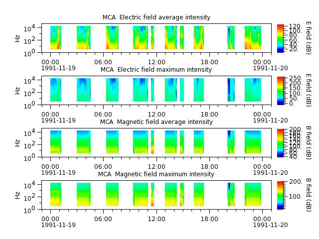 ak_h1_mca_19911119_v02.cdf.png