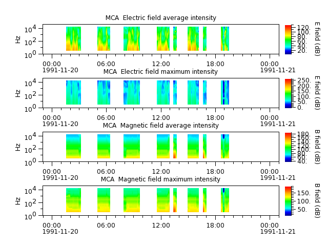 ak_h1_mca_19911120_v02.cdf.png