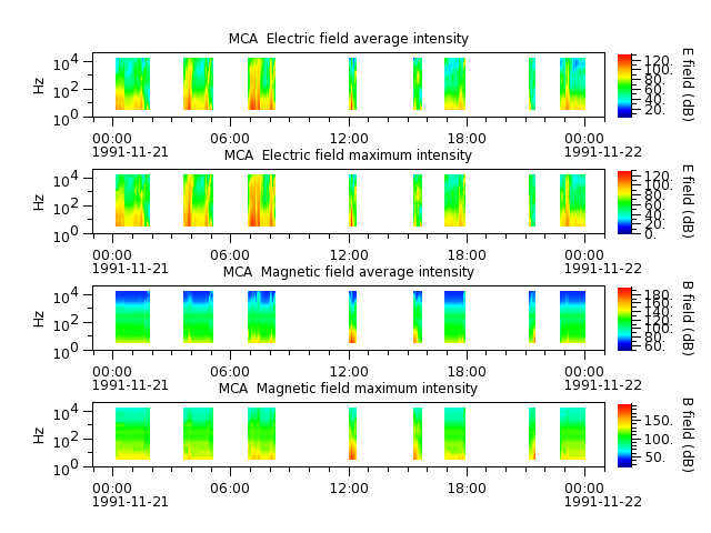 ak_h1_mca_19911121_v02.cdf.png