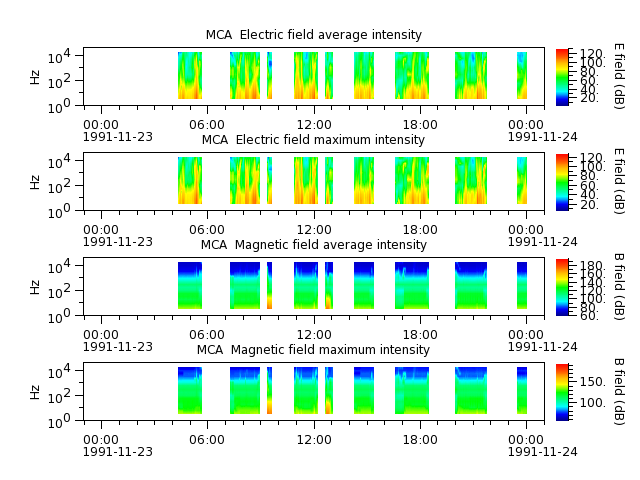 ak_h1_mca_19911123_v02.cdf.png
