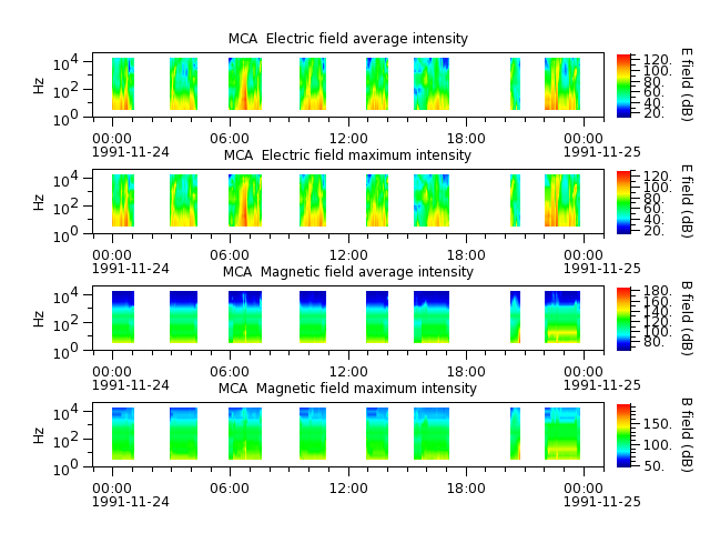 ak_h1_mca_19911124_v02.cdf.png
