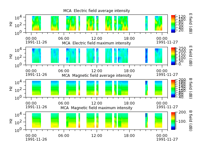 ak_h1_mca_19911126_v02.cdf.png