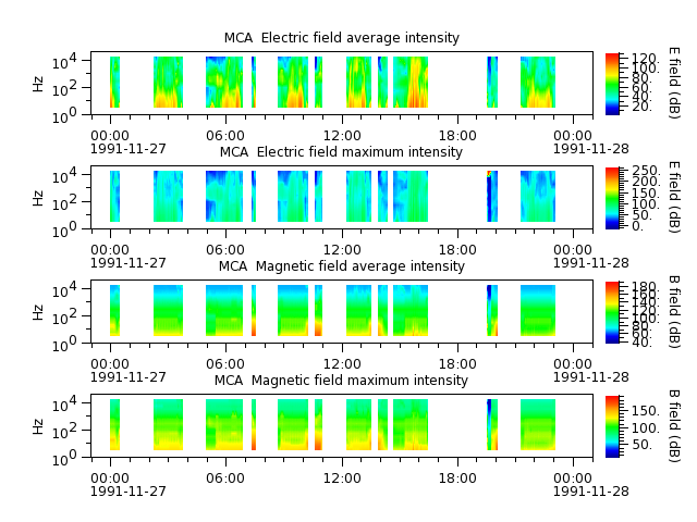 ak_h1_mca_19911127_v02.cdf.png
