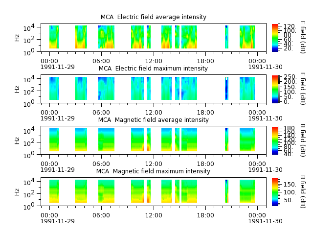 ak_h1_mca_19911129_v02.cdf.png