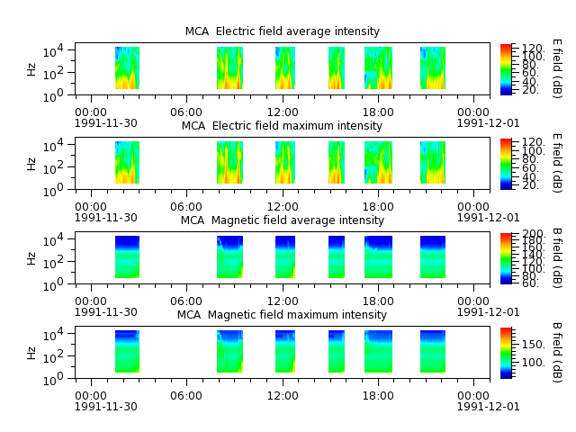 ak_h1_mca_19911130_v02.cdf.png