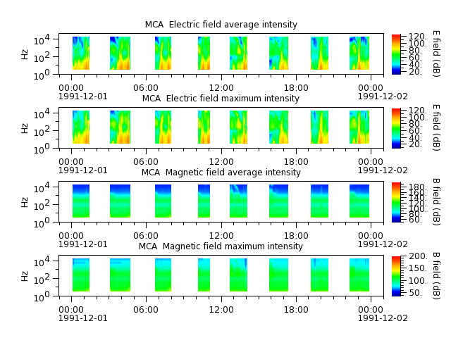 ak_h1_mca_19911201_v02.cdf.png