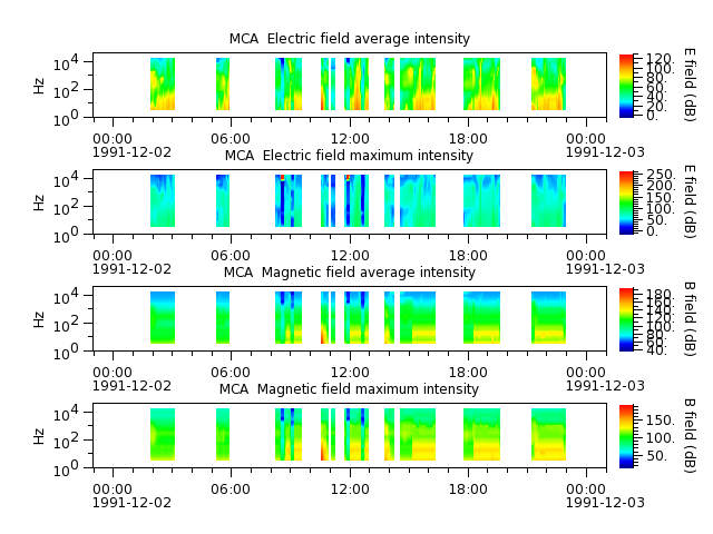ak_h1_mca_19911202_v02.cdf.png
