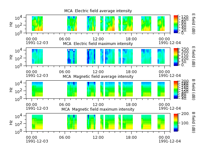 ak_h1_mca_19911203_v02.cdf.png