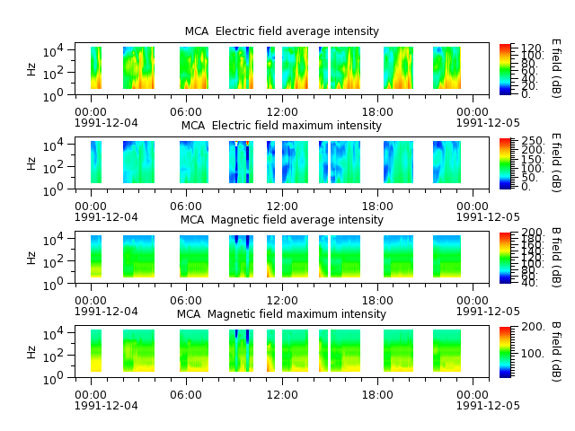 ak_h1_mca_19911204_v02.cdf.png