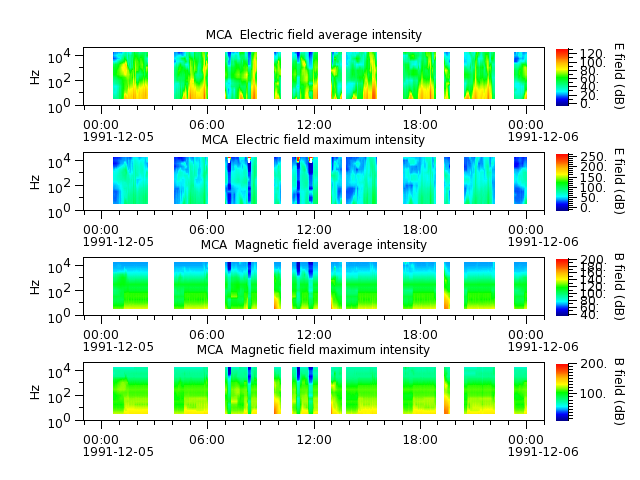 ak_h1_mca_19911205_v02.cdf.png