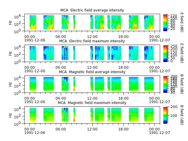 ak_h1_mca_19911206_v02.cdf.png