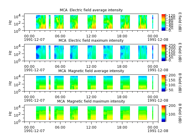 ak_h1_mca_19911207_v02.cdf.png