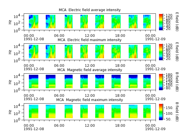 ak_h1_mca_19911208_v02.cdf.png