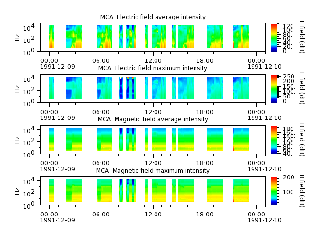ak_h1_mca_19911209_v02.cdf.png