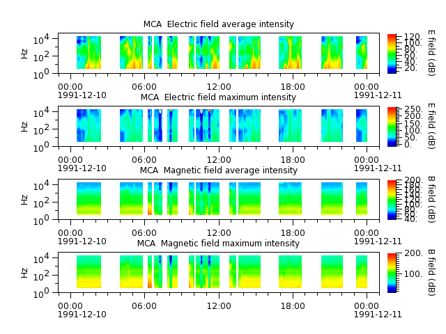 ak_h1_mca_19911210_v02.cdf.png