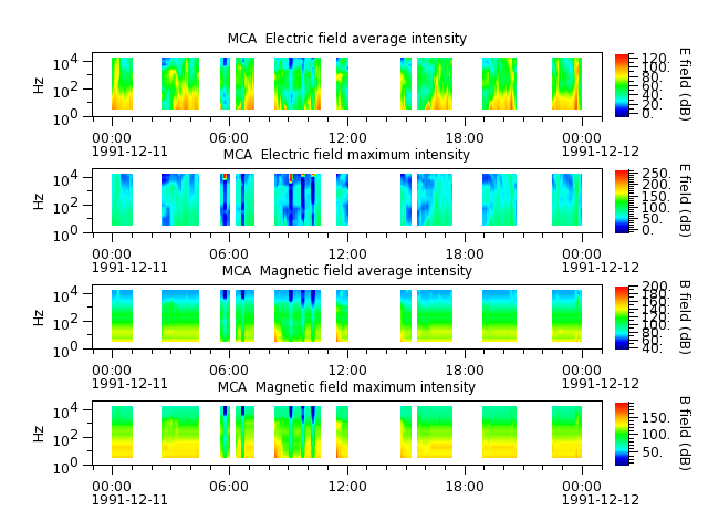 ak_h1_mca_19911211_v02.cdf.png