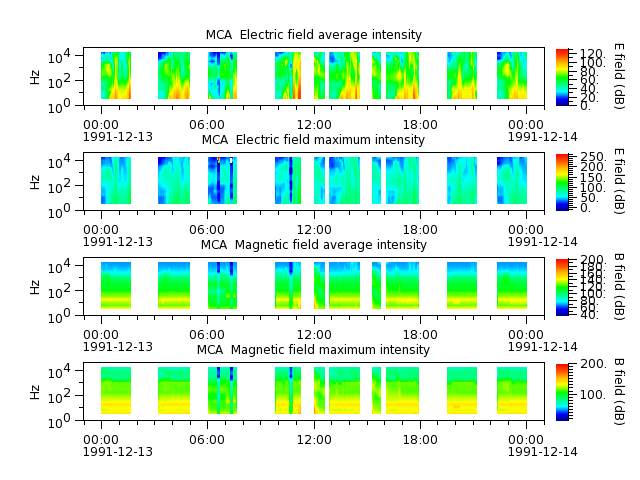 ak_h1_mca_19911213_v02.cdf.png