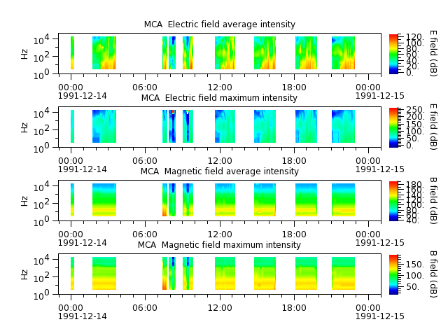 ak_h1_mca_19911214_v02.cdf.png