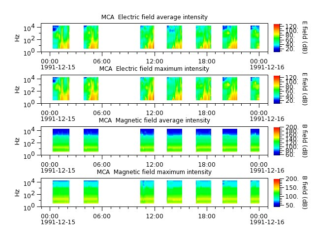 ak_h1_mca_19911215_v02.cdf.png