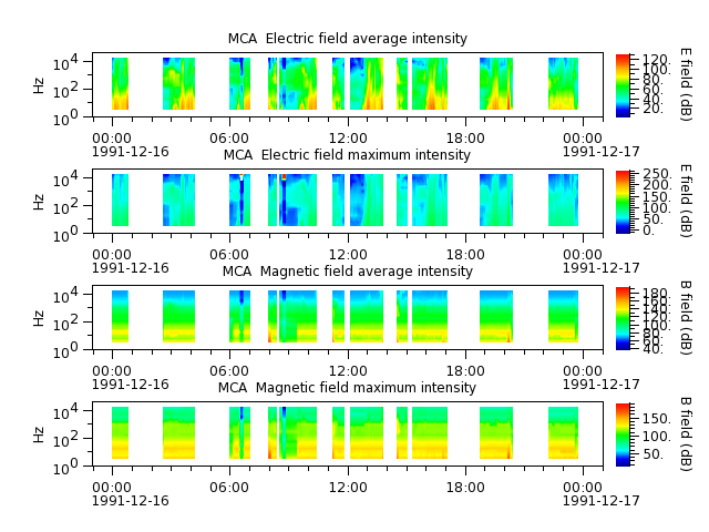 ak_h1_mca_19911216_v02.cdf.png