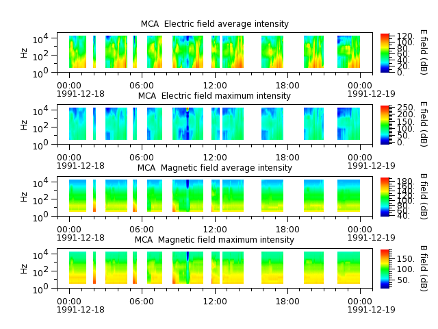 ak_h1_mca_19911218_v02.cdf.png