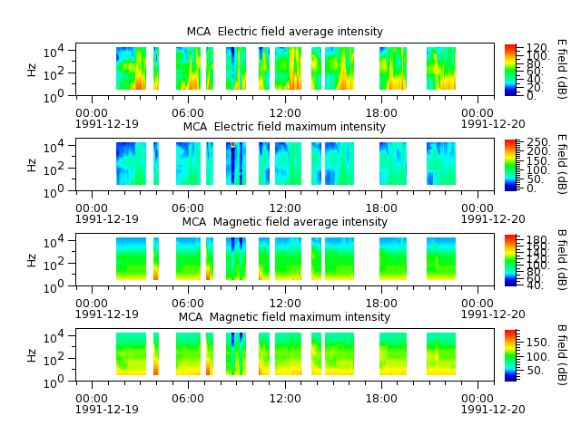 ak_h1_mca_19911219_v02.cdf.png