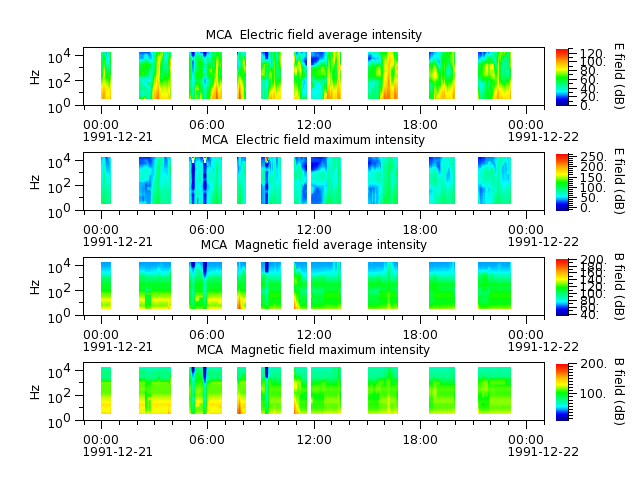 ak_h1_mca_19911221_v02.cdf.png