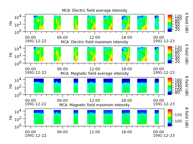 ak_h1_mca_19911222_v02.cdf.png