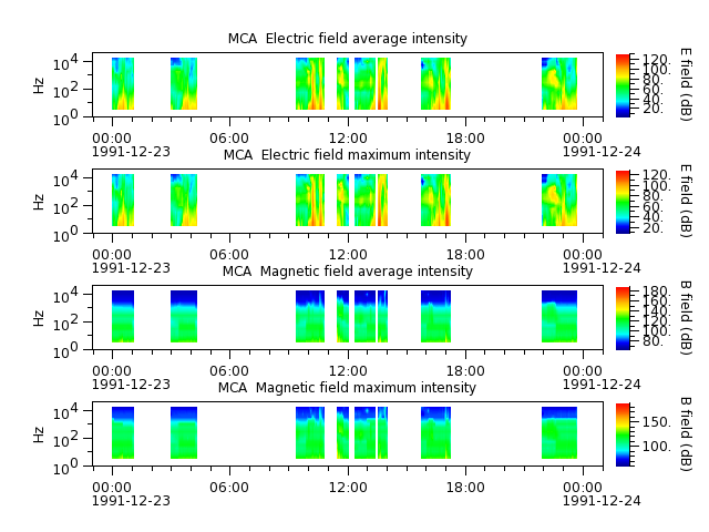 ak_h1_mca_19911223_v02.cdf.png