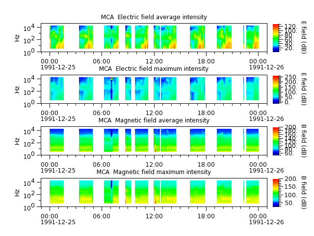 ak_h1_mca_19911225_v02.cdf.png