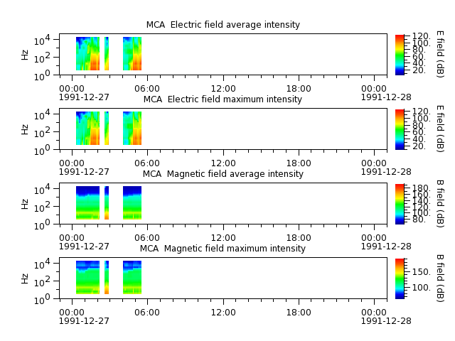 ak_h1_mca_19911227_v02.cdf.png