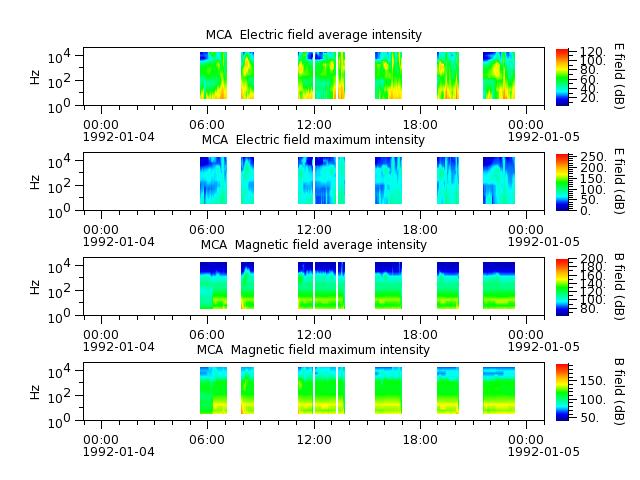 ak_h1_mca_19920104_v02.cdf.png