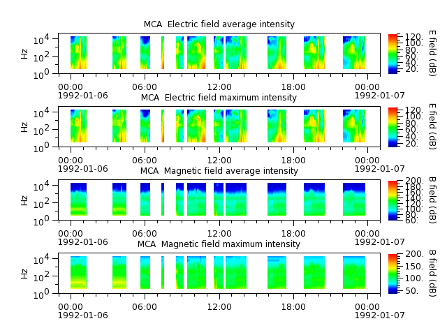 ak_h1_mca_19920106_v02.cdf.png