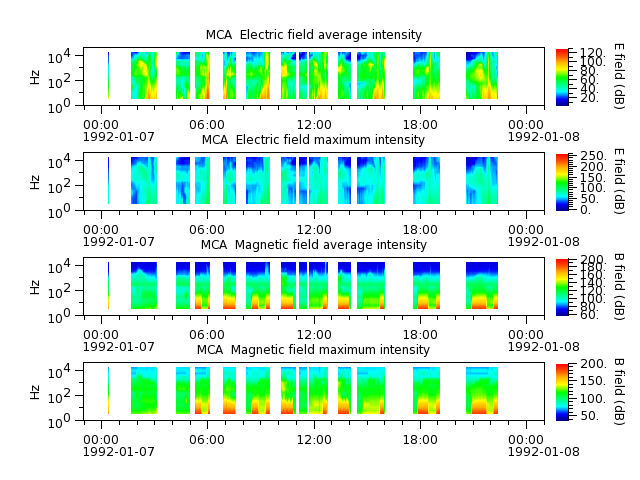 ak_h1_mca_19920107_v02.cdf.png