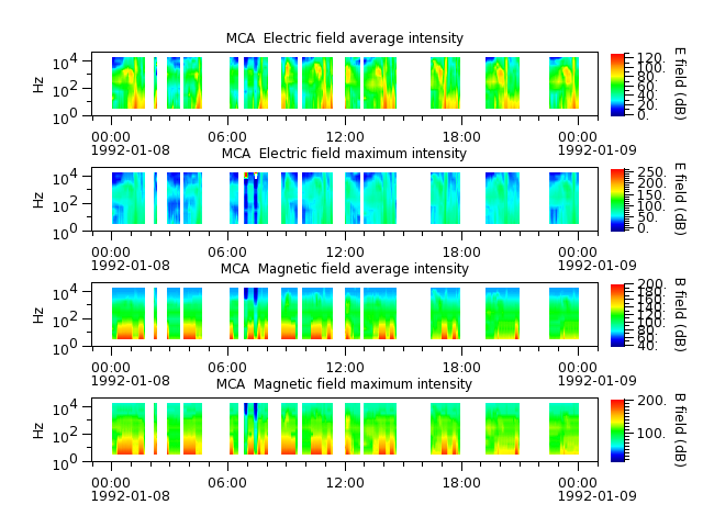 ak_h1_mca_19920108_v02.cdf.png