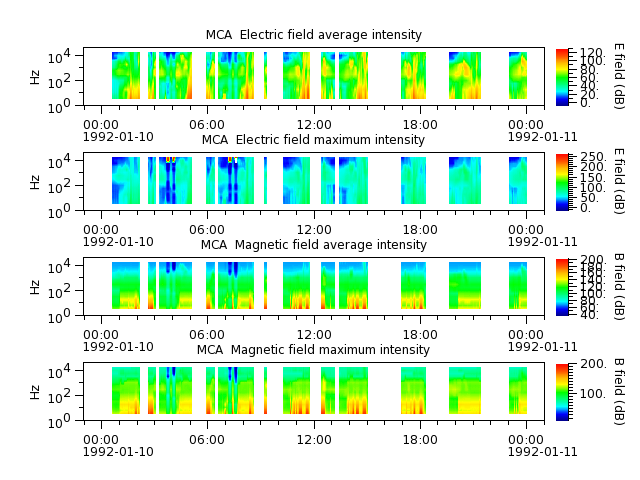 ak_h1_mca_19920110_v02.cdf.png