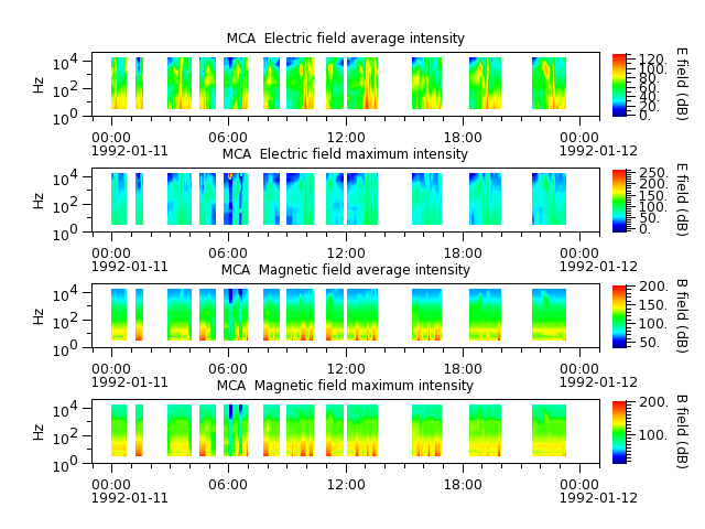 ak_h1_mca_19920111_v02.cdf.png