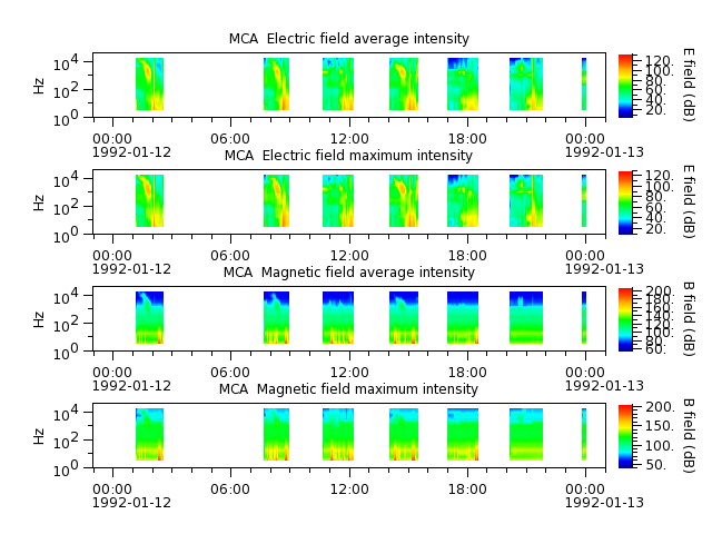 ak_h1_mca_19920112_v02.cdf.png