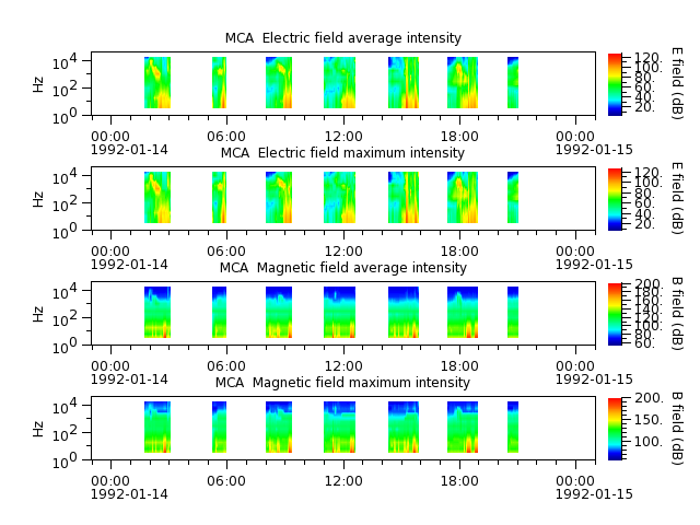 ak_h1_mca_19920114_v02.cdf.png