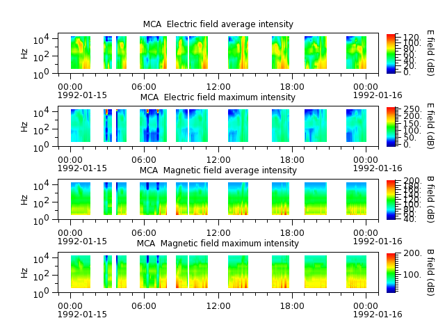 ak_h1_mca_19920115_v02.cdf.png