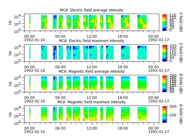 ak_h1_mca_19920116_v02.cdf.png